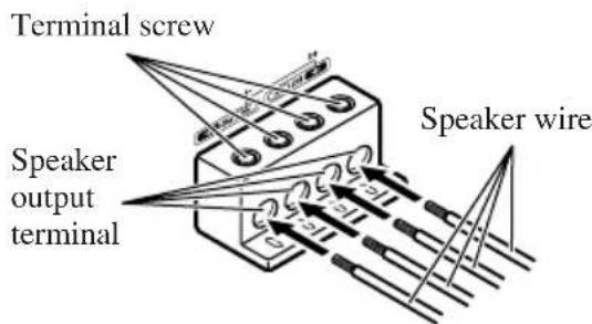 PIONEER PRSA900 - Connecting the Speaker Output Terminals - 2