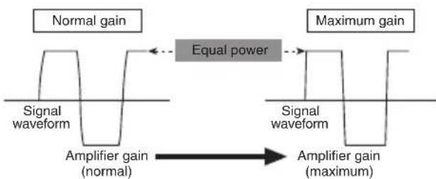 PIONEER PRSA900 - Signal waveform when outputting at high volume by the gain control of the amplifier - 1