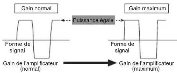 PIONEER PRSA900 - Forme de signal quand la puissance de sortie est élevé par la commande gain de l'amplificateur - 1