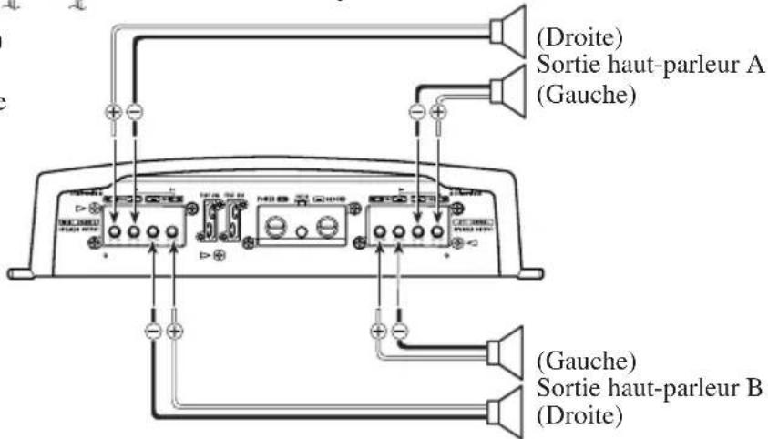 PIONEER PRSA900 - Mode quatre voies - 2