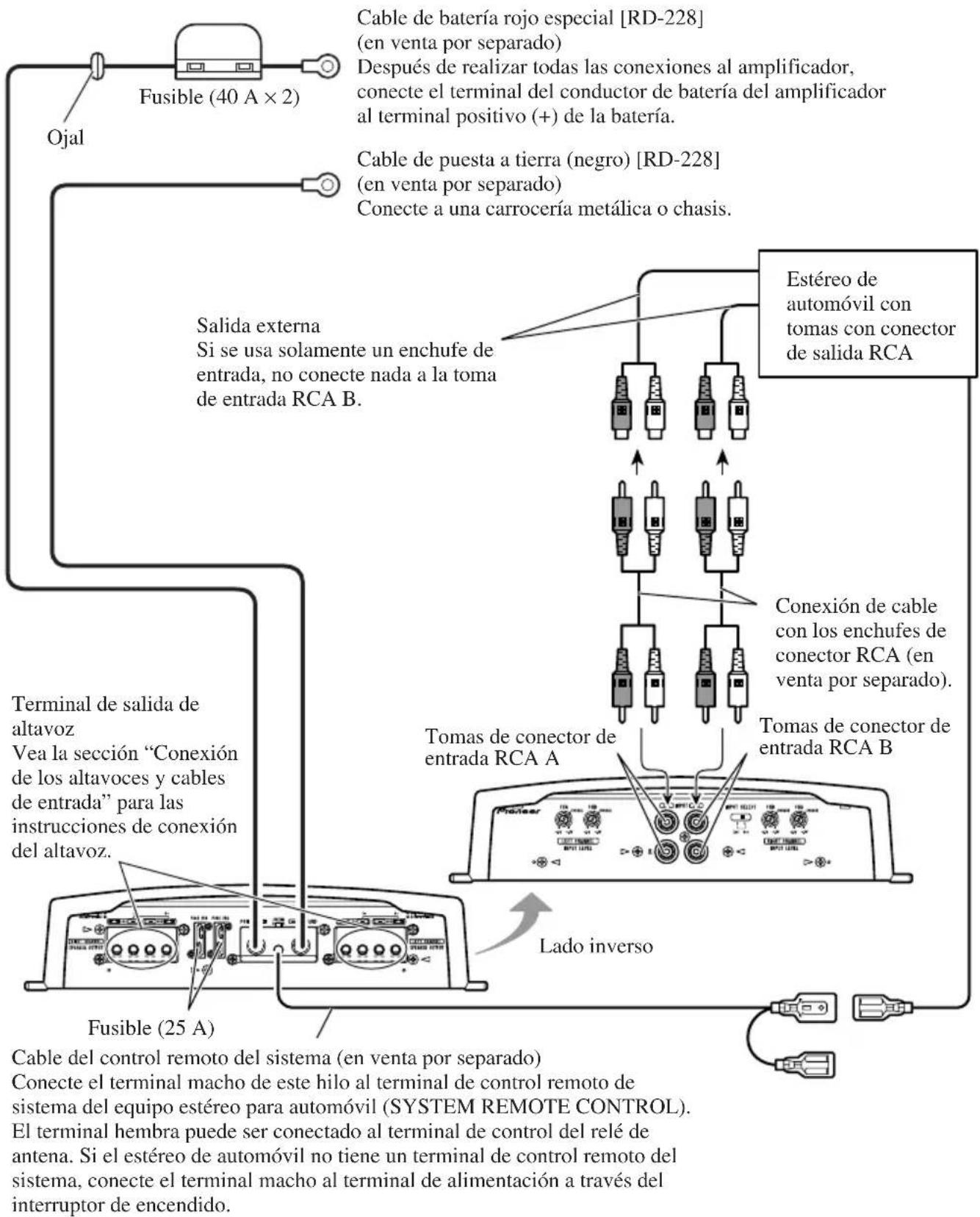 PIONEER PRSA900 - Diagrama de connexion - 1