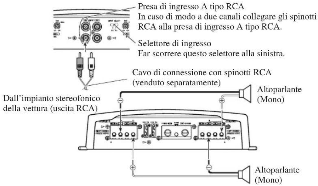 PIONEER PRSA900 - Modo a due canali (mono) - 1