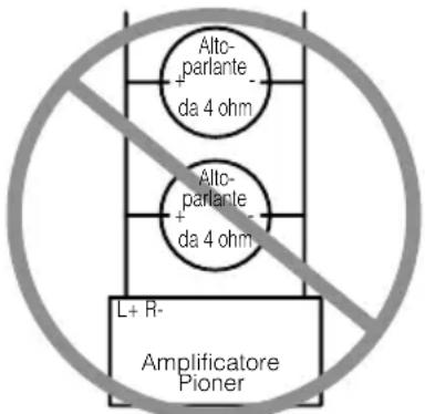 PIONEER PRSD220 - PRECAUZIONE - 2