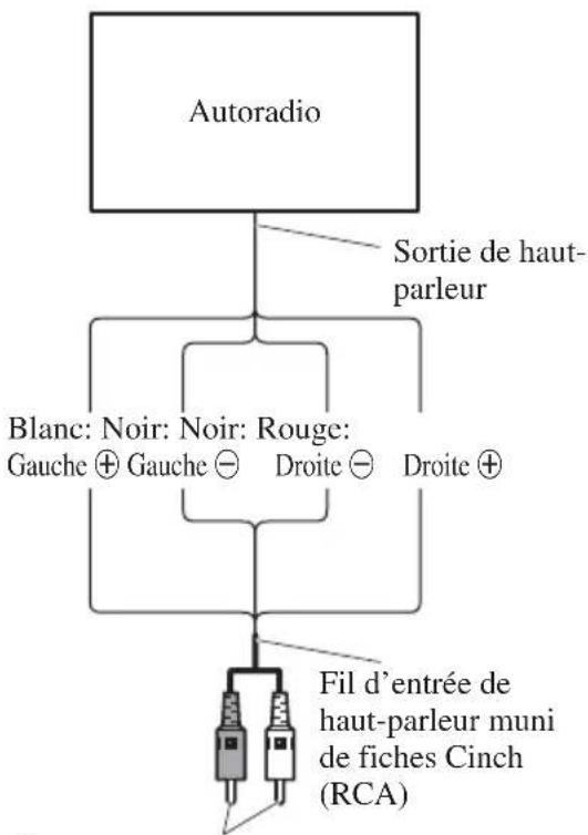 PIONEER PRSD220 - Connexion lors de l'utilisation de l'entrée de haut-parleur - 1