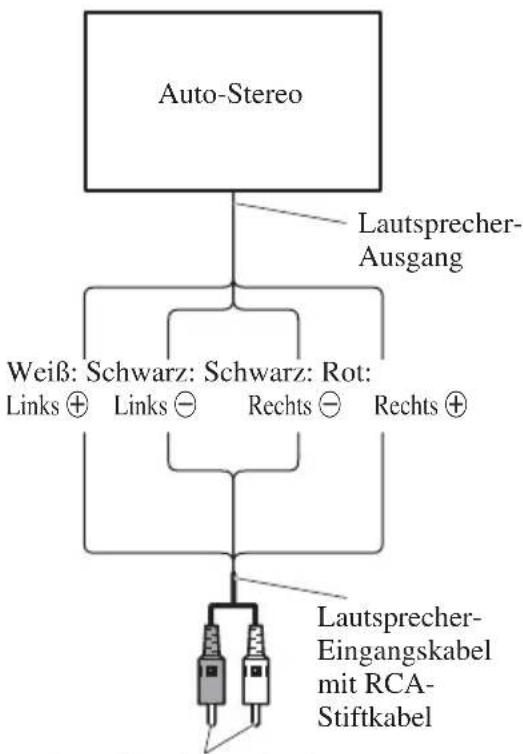 PIONEER PRSD220 - Anschlüsse bei Benutzung des Lautsprecher-Eingangs - 1