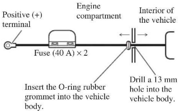 Positive (+) terminal Fuse (40 A) × 2 Engine compartment Interior of the vehicle Insert the O-ring rubber grommet into the vehicle body. Drill a 13 mm hole into the vehicle body.