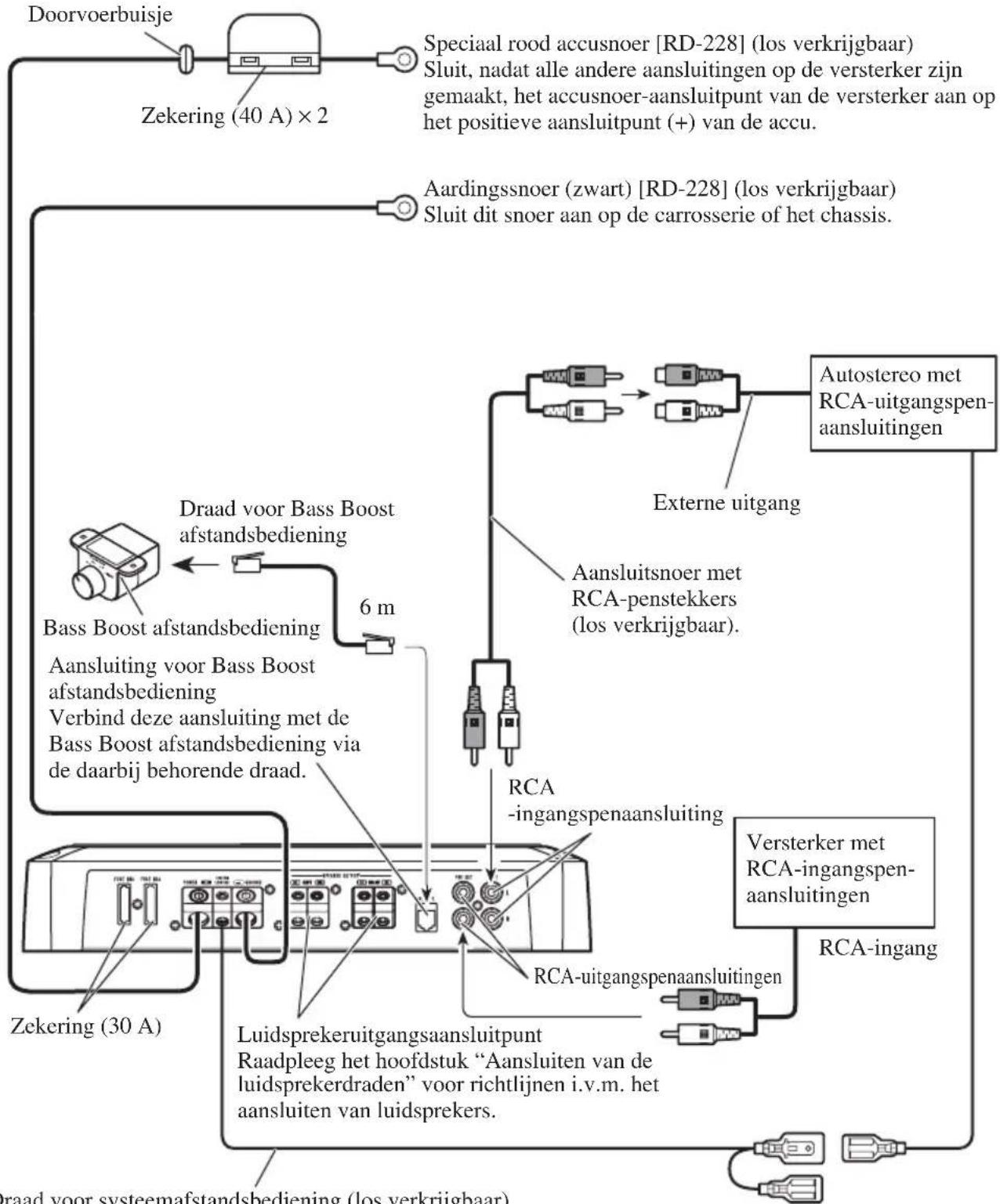 PIONEER PRSD220 - Aansluitschema - 1