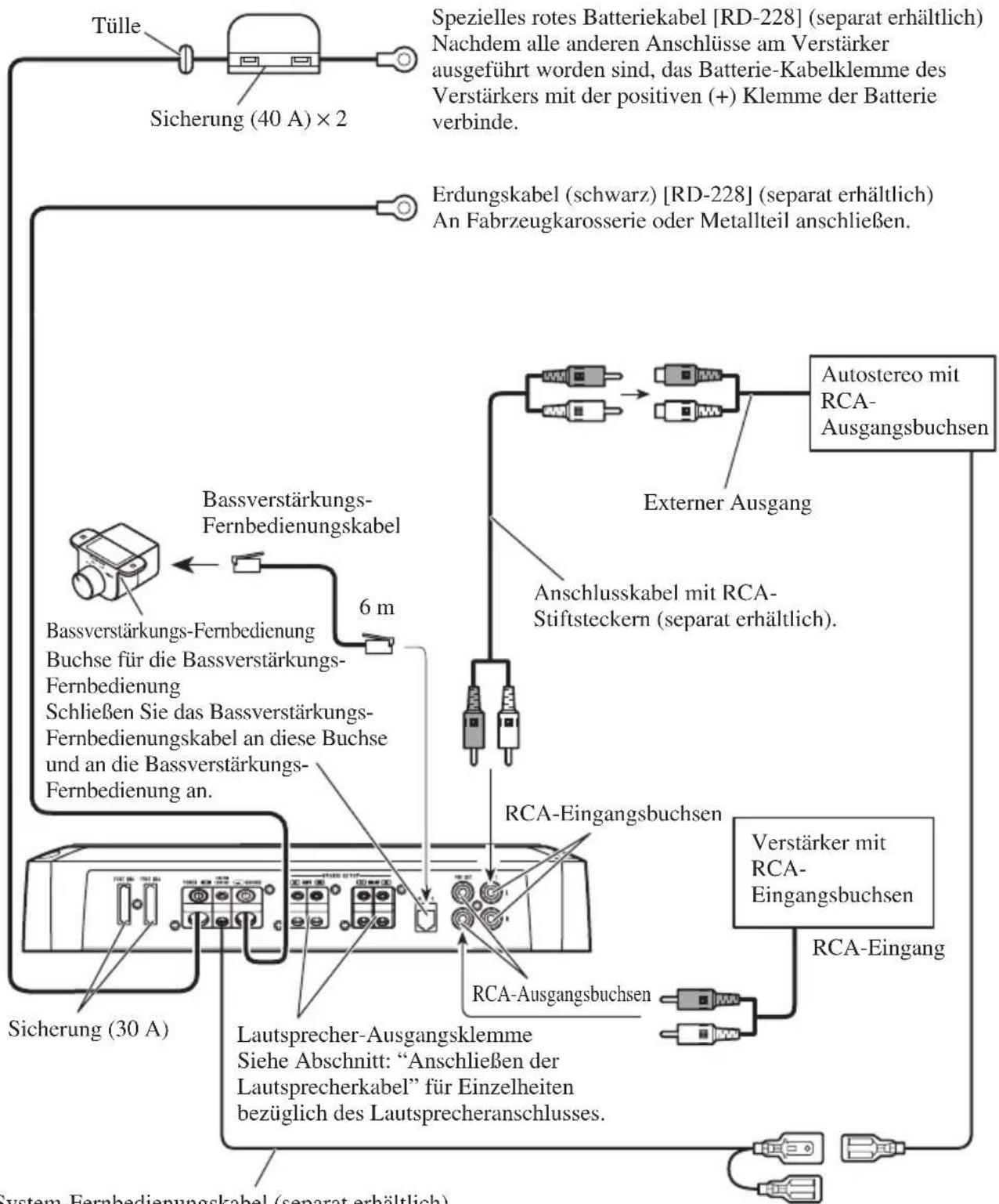 PIONEER PRSD220 - Anschlussschema - 1