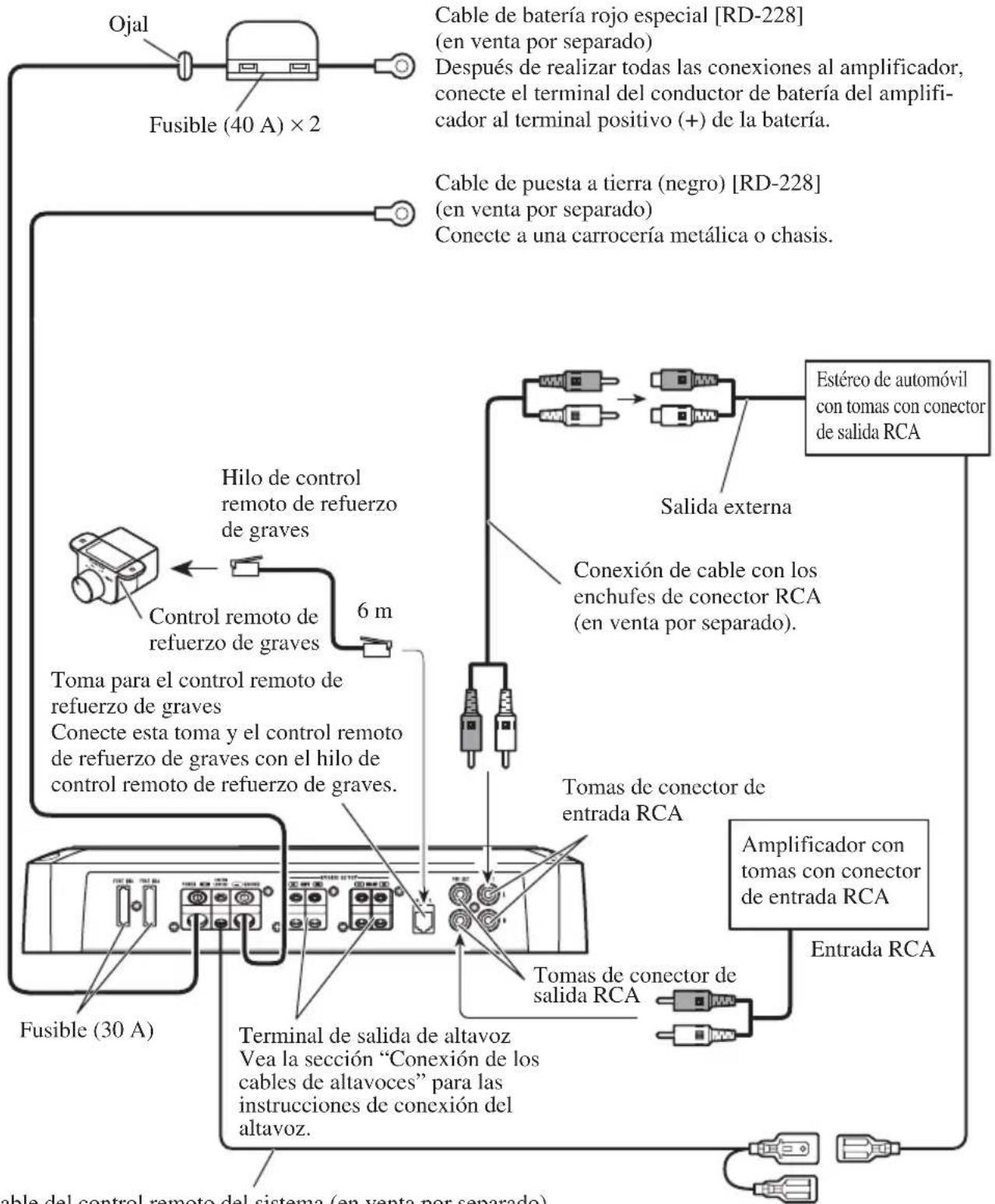 PIONEER PRSD220 - Diagrama de conexión - 1