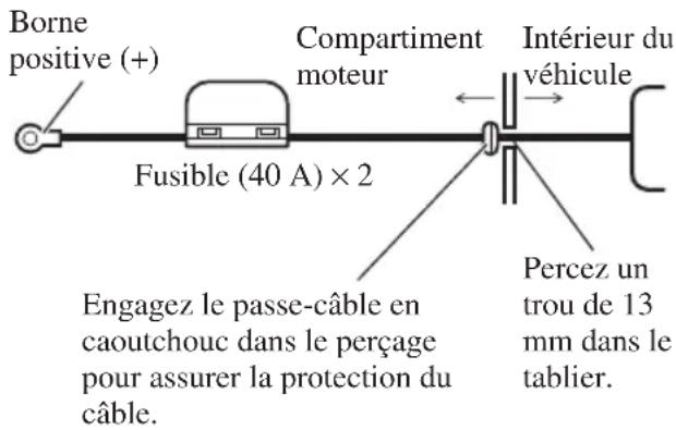 PIONEER PRSD220 - Faites passer le câble de liaison à la batterie du compartiment moteur vers l'intérieur du véhicule. - 1