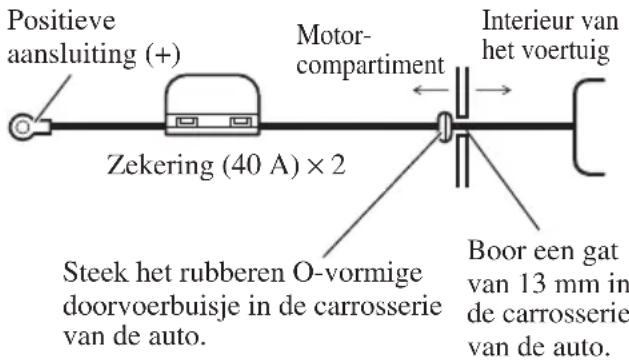 PIONEER PRSD220 - Trek het accudraad van het motorgedeelte naar de cabine van de auto. - 1