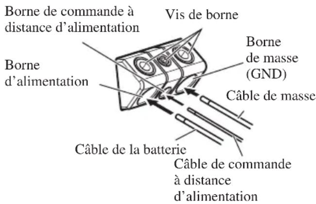 PIONEER PRSD220 - Reliez les câbles aux bornes. - 1