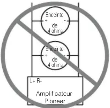 PIONEER PRSD220 - PRÉCAUTION - 2