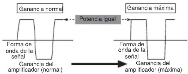 PIONEER PRSD220 - Forma de onda de la señal con la salida de volumen alto por el control de ganancia del amplificador - 1