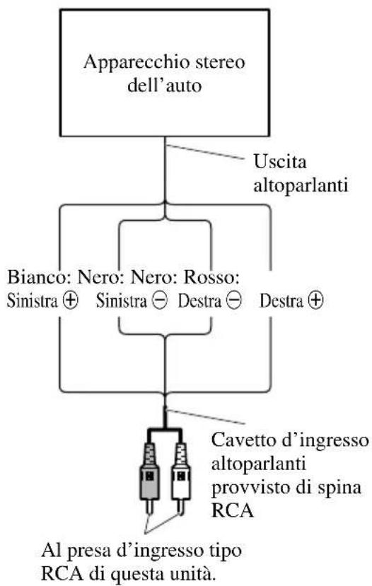 PIONEER PRSD220 - Connessioni in caso di utilizzo dell'ingresso altoparlanti. - 1