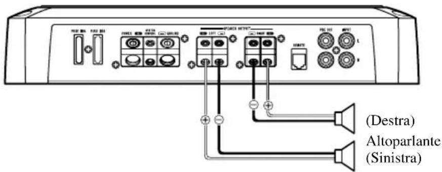PIONEER PRSD220 - Due canali (stereo) - 1