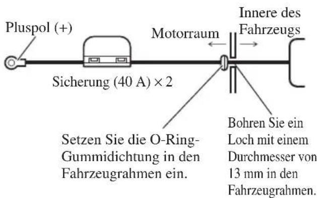 PIONEER PRSD220 - Führen Sie das Batteriekabel vom Motorraum in den Fahrgastraum. - 1