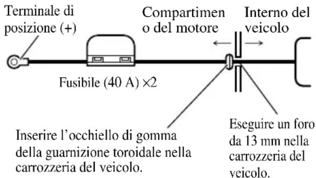 PIONEER PRSD220 - Far passare il cavo della batteria dal vano motore all'interno dell'abitacolo. - 1