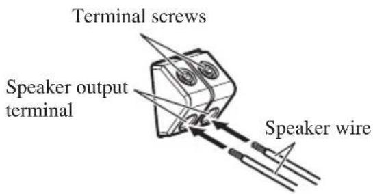 Terminal screws Speaker output terminal Speaker wire