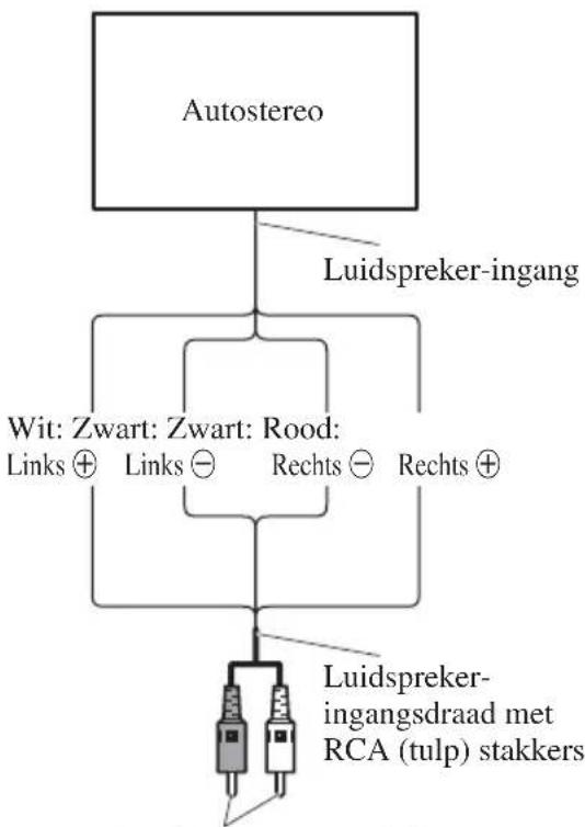 PIONEER PRSD220 - Verbindingen bij gebruik van de luidspreker-ingang - 1