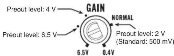 GAIN Normal Preout level: 4 V Preout level: 6.5 V 6.5V 0.4V Preout level: 2 V (Standard: 500 mV)