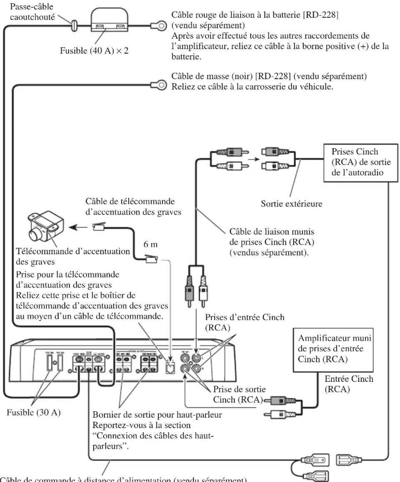 PIONEER PRSD220 - Schéma de raccordement - 1