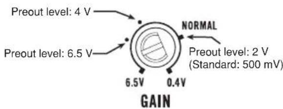 PIONEER PRSD420 - Setting the Gain properly - 1