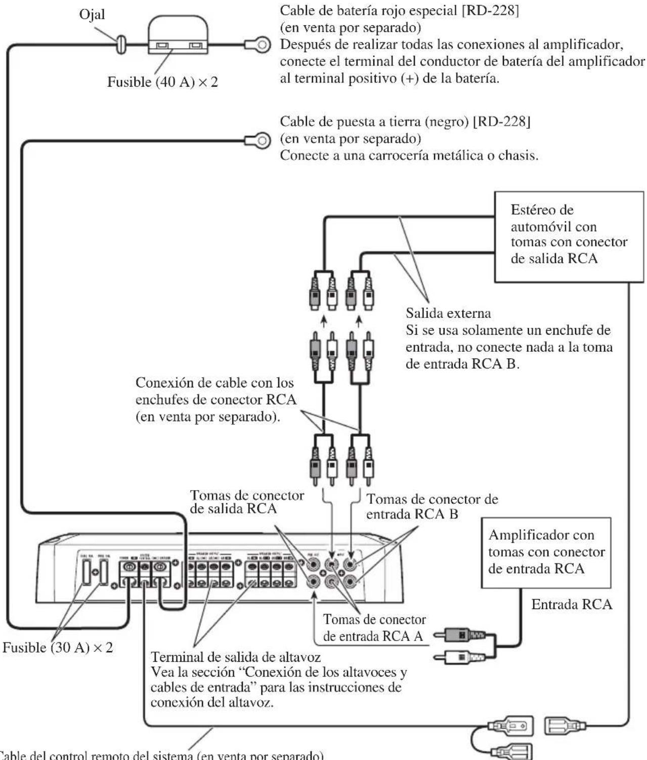 PIONEER PRSD420 - Diagrama de conexión - 1
