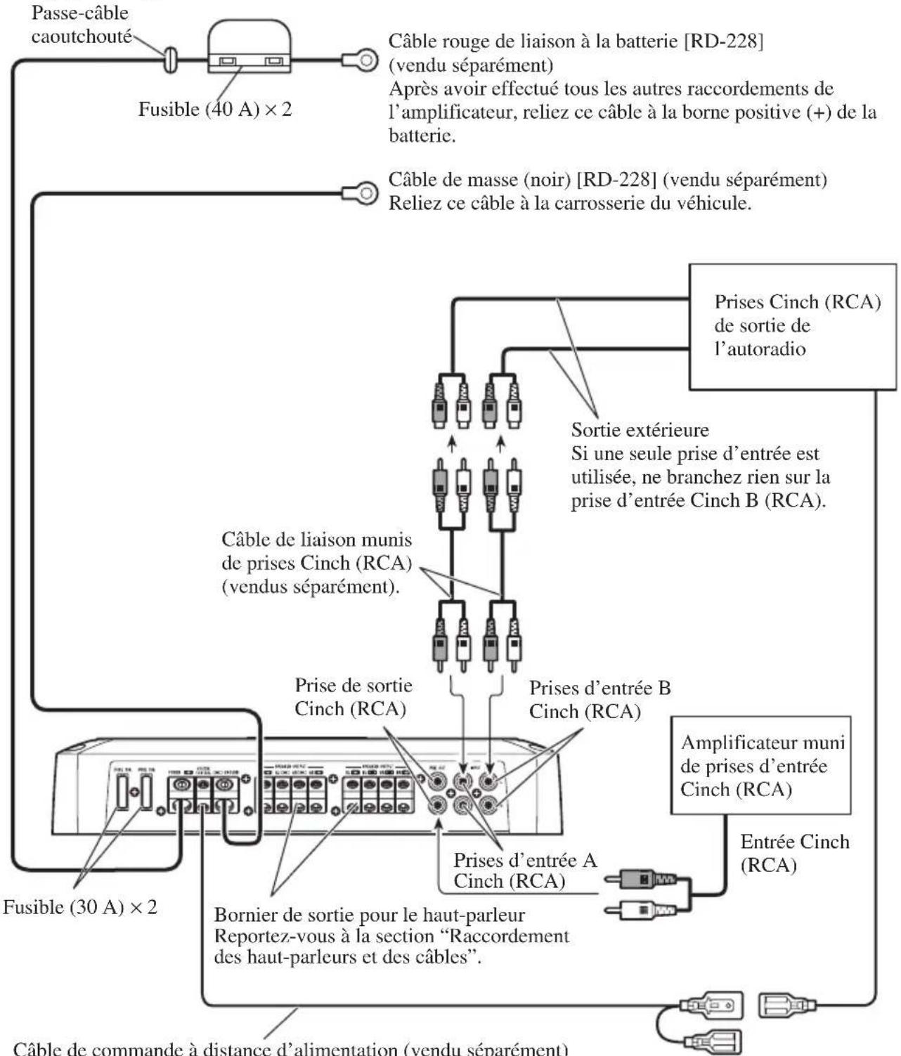 PIONEER PRSD420 - Schéma de raccordement - 1