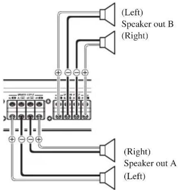 PIONEER PRSD420 - Four-channel - 2