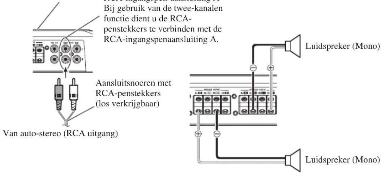 PIONEER PRSD420 - Twee kanalen (mono) - 1