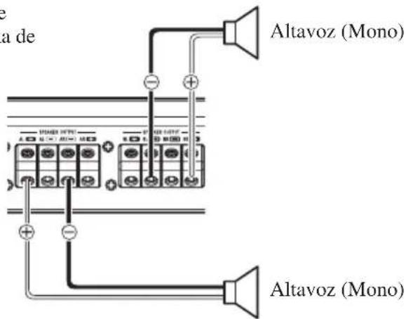 PIONEER PRSD420 - Dos canales (mono) - 2