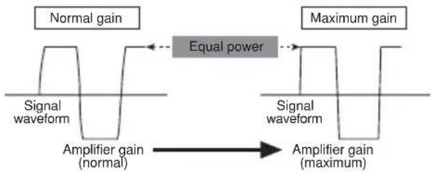 PIONEER PRSD420 - Signal waveform when outputting at high volume by the gain control of the amplifier - 1