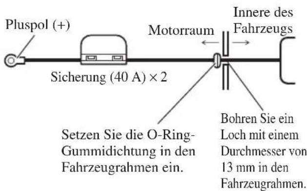 PIONEER PRSD420 - Führen Sie das Batteriekabel vom Motorraum in den Fahrgastraum. - 1