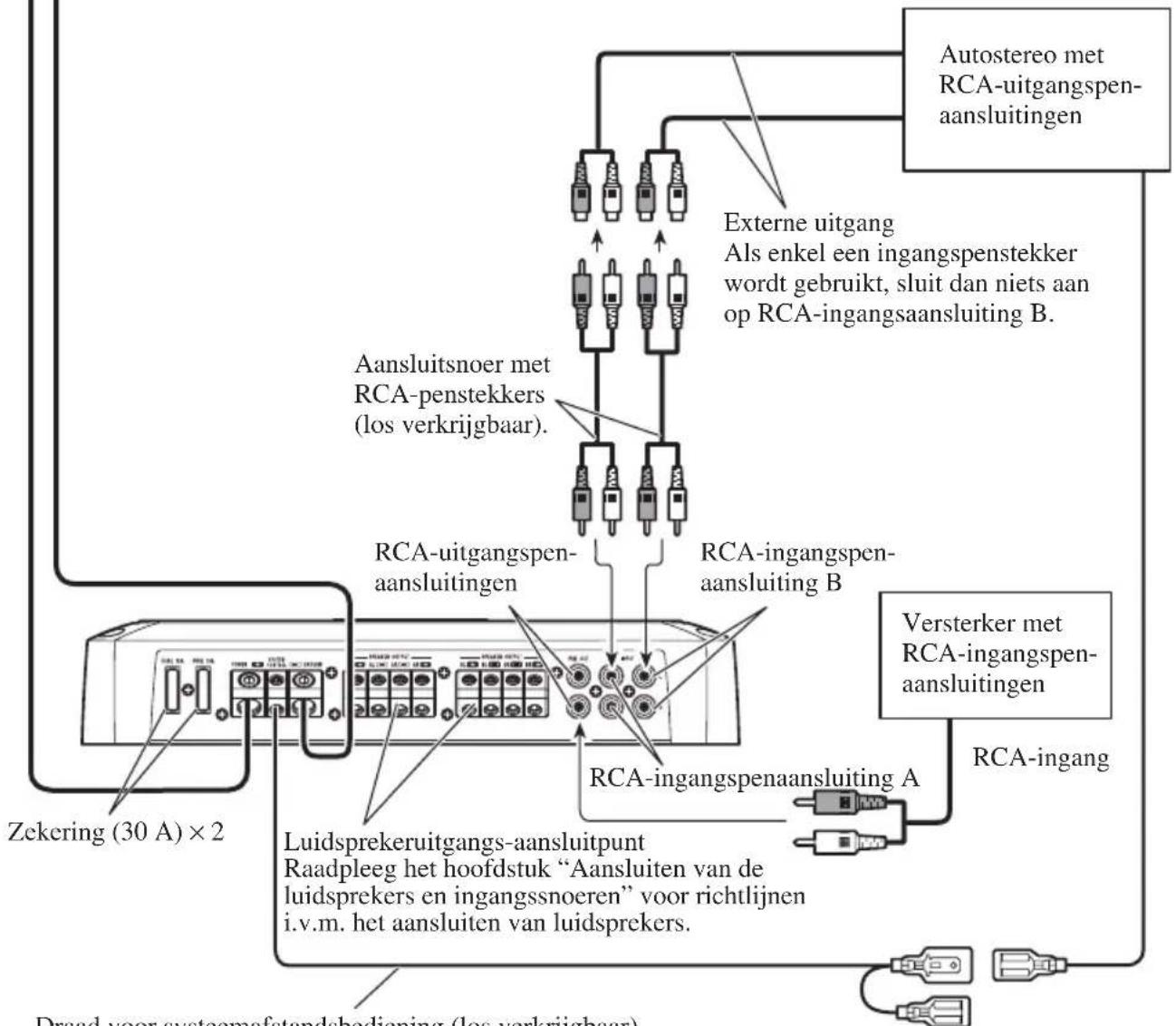 PIONEER PRSD420 - Aansluitschema - 2