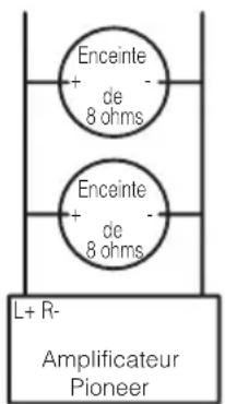 PIONEER PRSD420 - PRÉCAUTION - 1