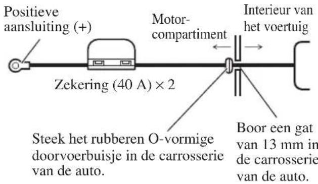 PIONEER PRSD420 - Trek het accudraad van het motorgedeelte naar de cabine van de auto. - 1