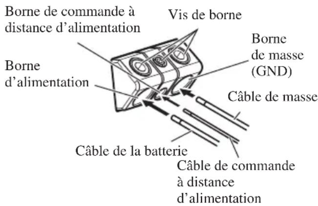 PIONEER PRSD420 - Reliez les câbles aux bornes. - 1