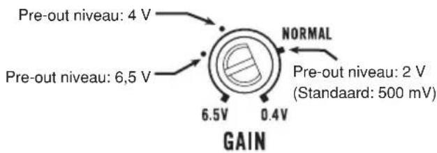 PIONEER PRSD420 - Correct instellen van de Gain (extra versterking) - 1