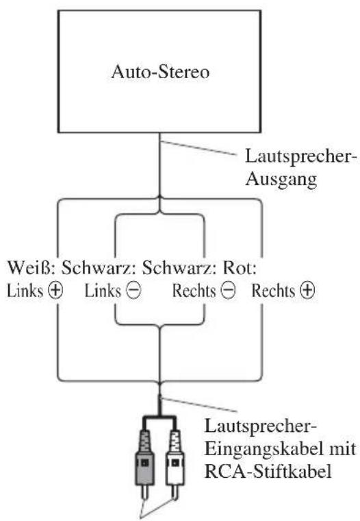PIONEER PRSD420 - ■Anschlüsse bei Benutzung des Lautsprecher-Eingangs - 1