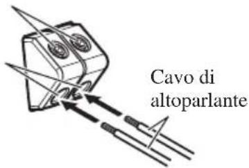 PIONEER PRSD420 - Come collegare il terminale di uscita degli altoparlanti - 2