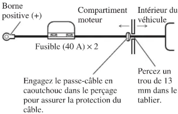 PIONEER PRSD420 - Faites passer le câble de liaison à la batterie du compartiment moteur vers l'intérieur du véhicule. - 1