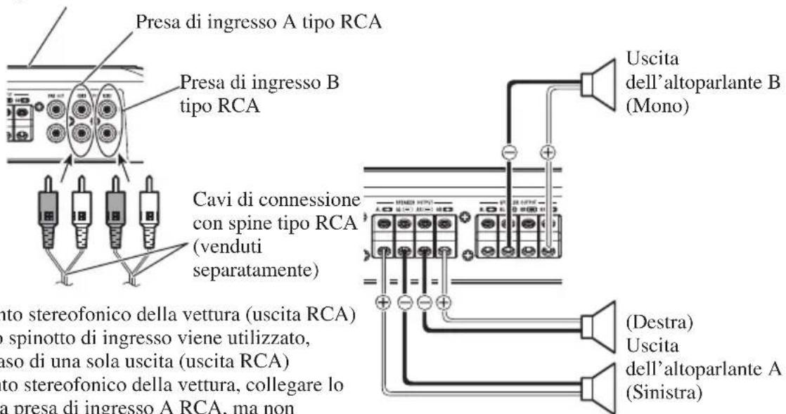 PIONEER PRSD420 - Tre canali - 1