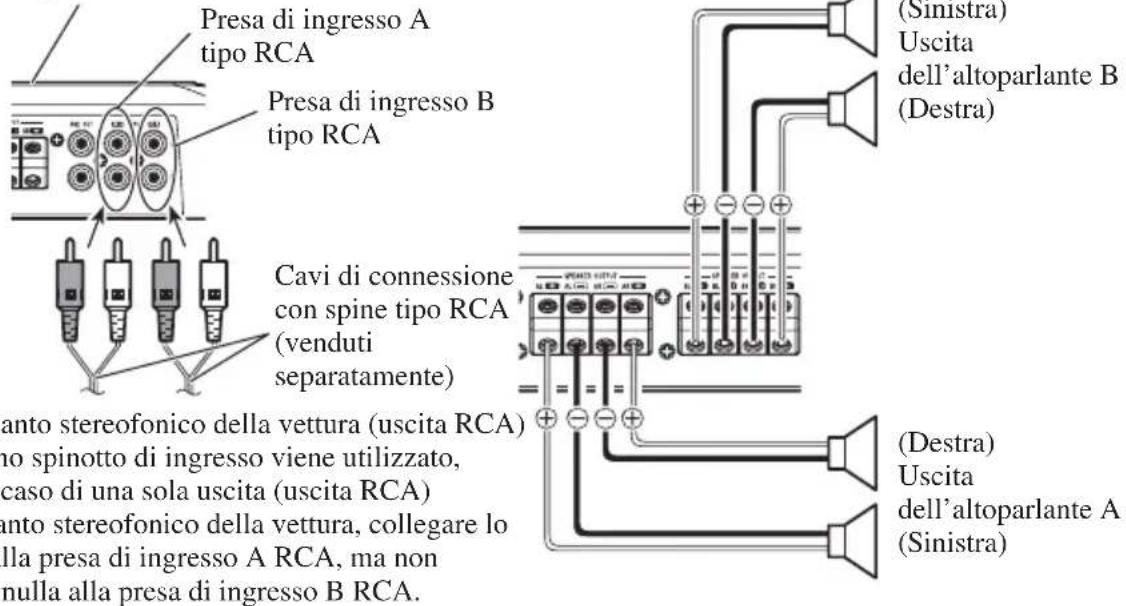 PIONEER PRSD420 - Quattro canali - 1