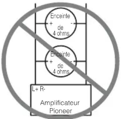 PIONEER PRSD420 - PRÉCAUTION - 2
