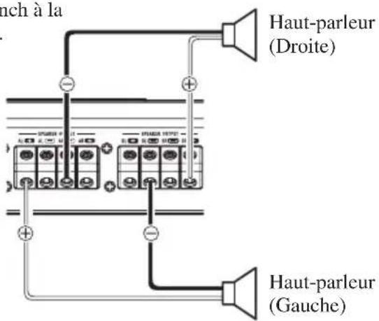 PIONEER PRSD420 - Deux voies (stéréo) - 2