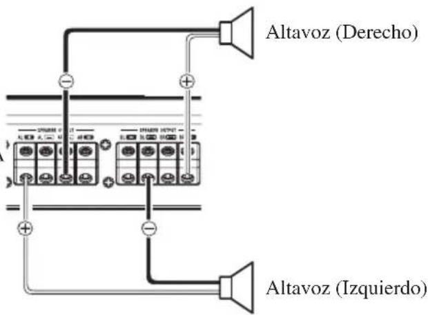 PIONEER PRSD420 - Dos canales (estéreo) - 2