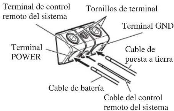 PIONEER PRSD420 - Conecte los cables al terminal. - 1