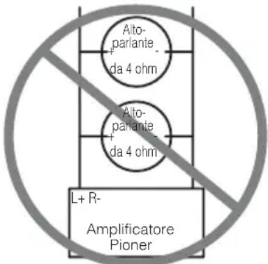 PIONEER PRSD420 - PRECAUZIONE - 2