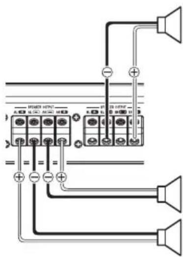 PIONEER PRSD420 - Drie kanalen - 2